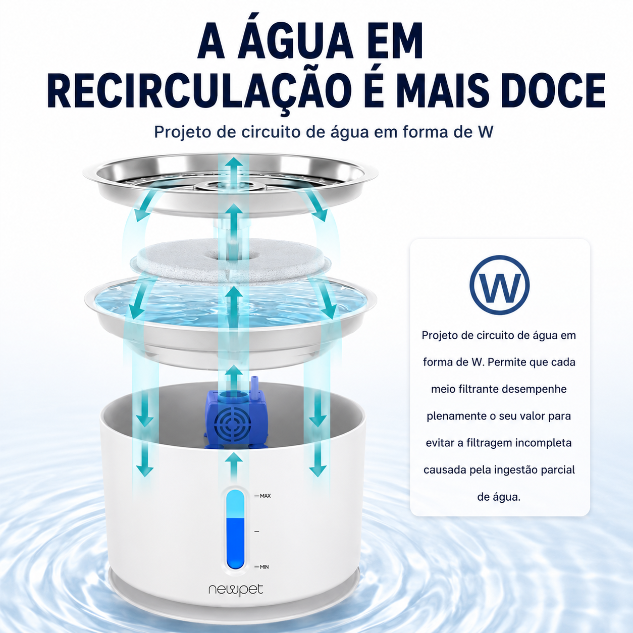 Fonte de Água Pet com Filtro e LED Capacidade 2.4L