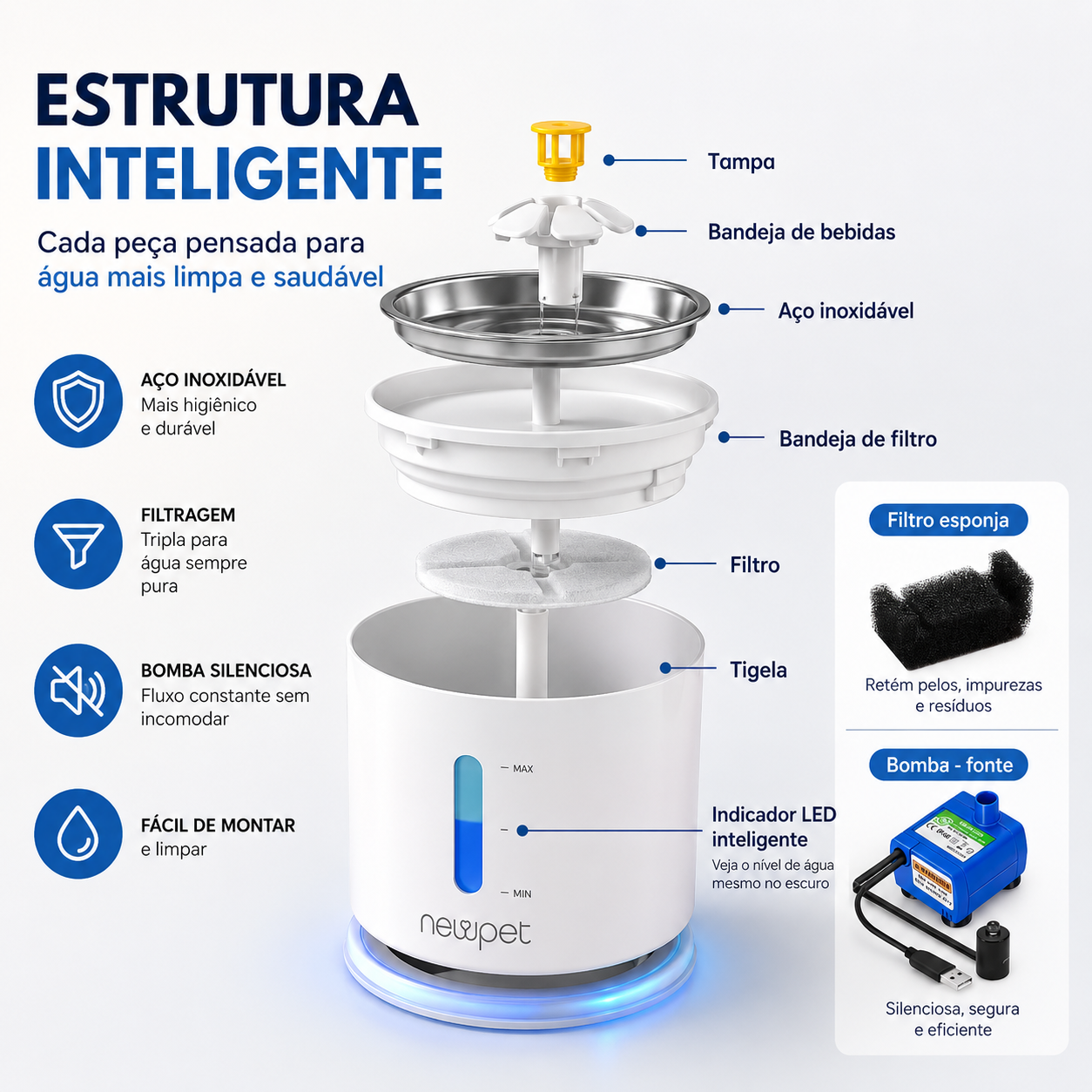 Fonte de Água Pet com Filtro e LED Capacidade 2.4L