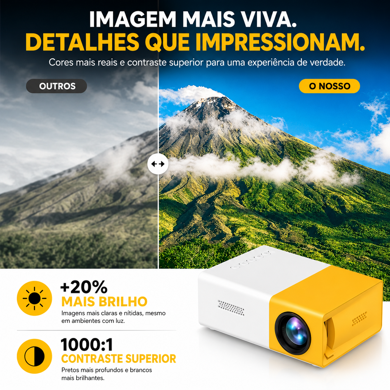 Mini Projetor Portátil LED 1080p 600 Lumens HDMI YG300